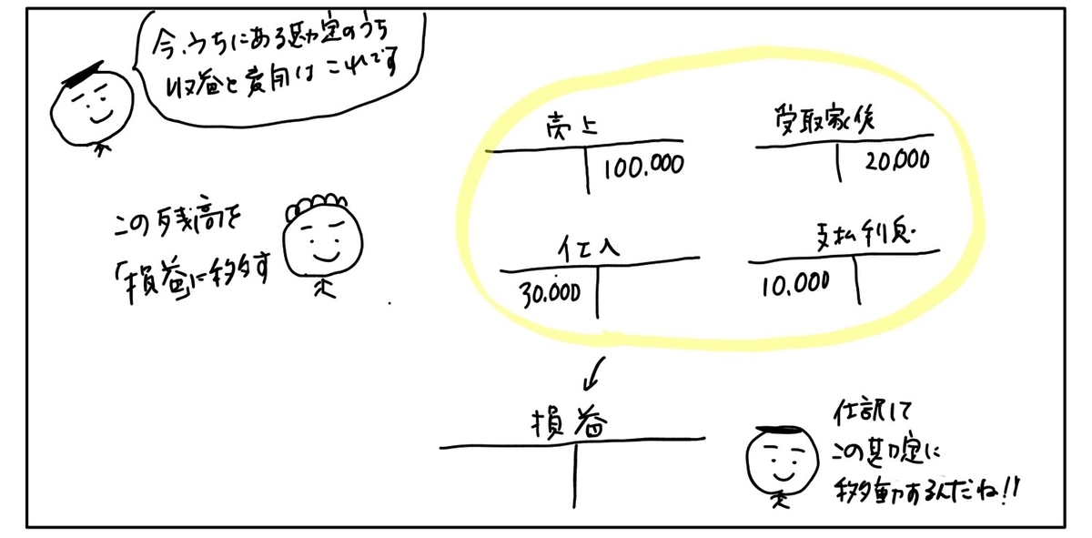 f:id:easy_boki:20200527005733j:plain