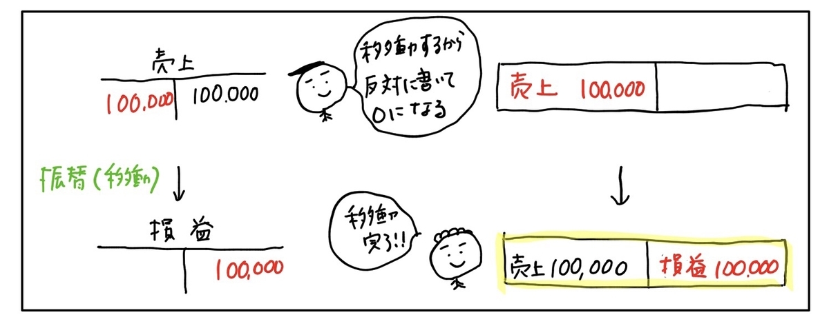 f:id:easy_boki:20200527005825j:plain