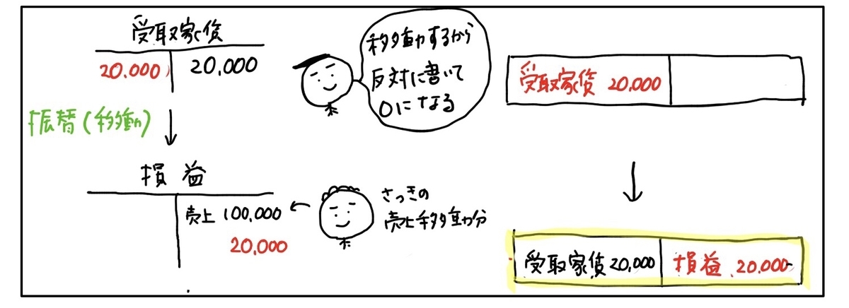 f:id:easy_boki:20200527005914j:plain