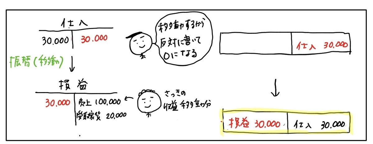 f:id:easy_boki:20200527005953j:plain