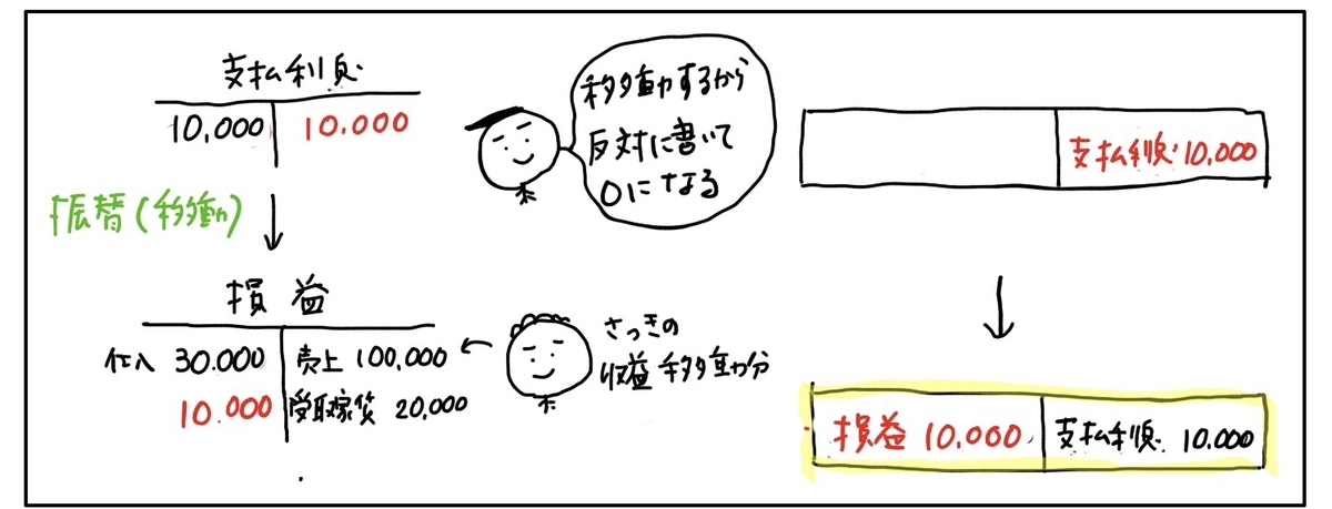 f:id:easy_boki:20200527011528j:plain