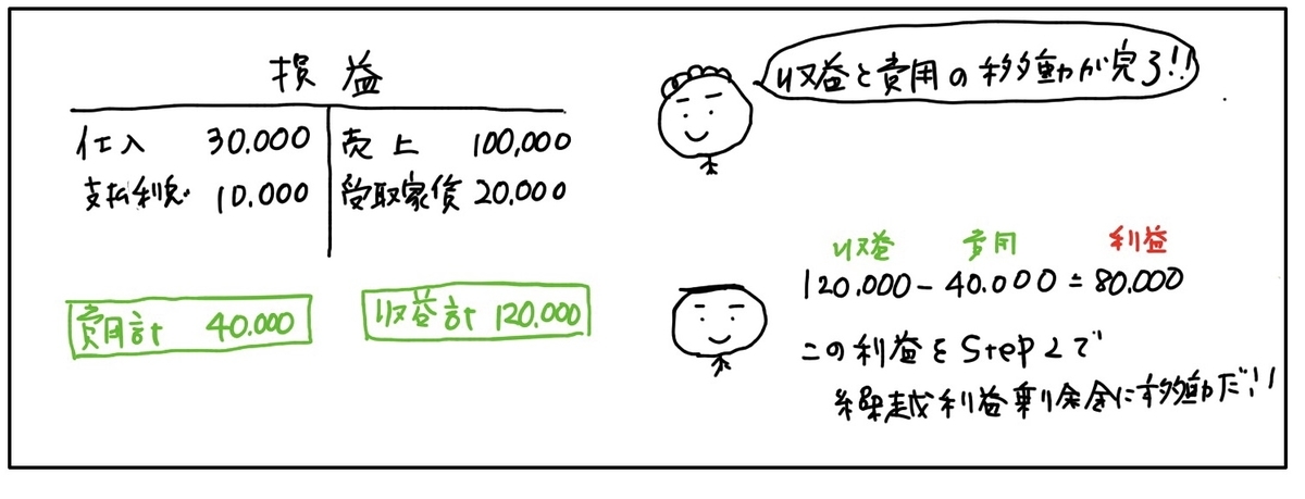 f:id:easy_boki:20200527011617j:plain
