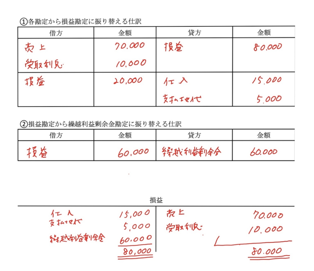 帳簿締め切り方, 帳簿の締め切り 練習問題 : 「帳締め」の意味や使い方 わかりやすく解説 Weblio辞書 – UROTAM