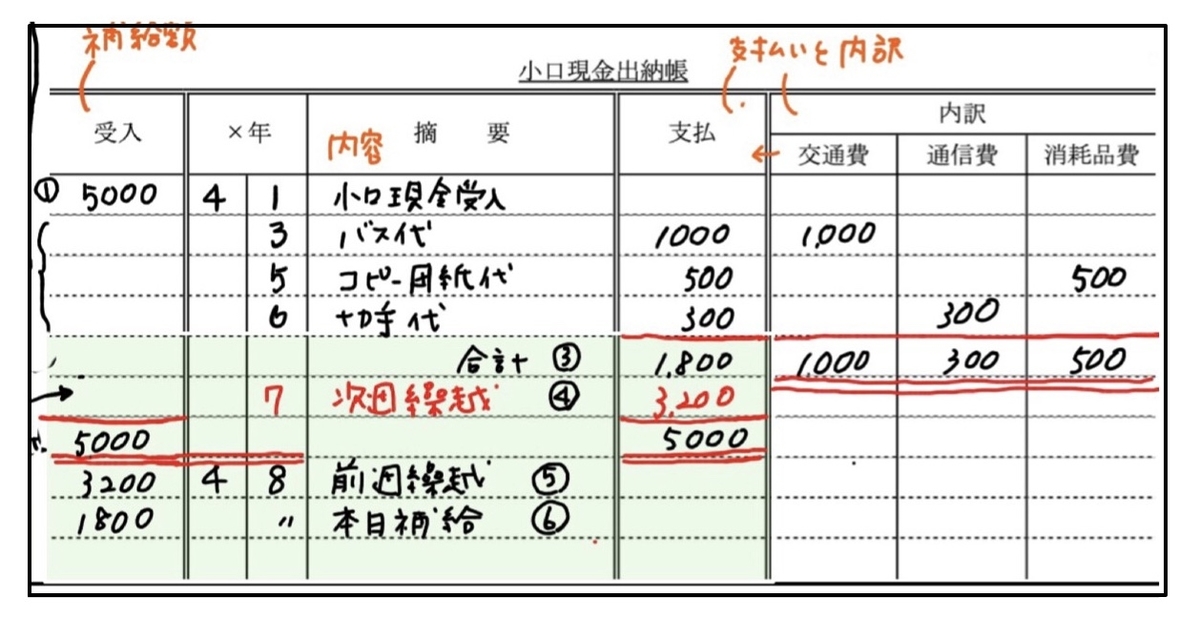 元帳種類 _ 元帳の作り方 – KFSWCU
