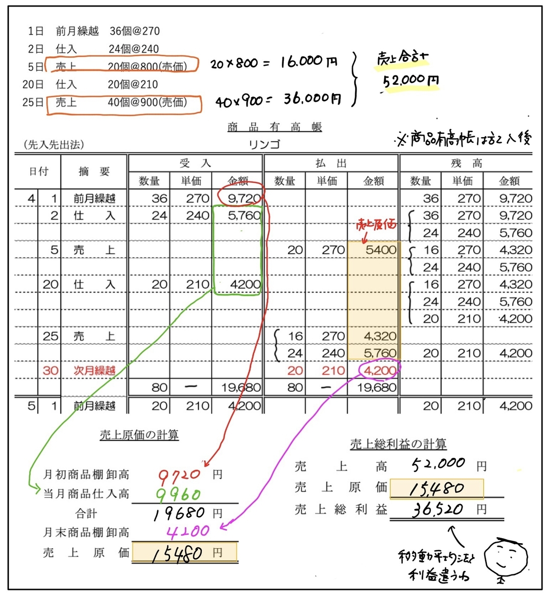 f:id:easy_boki:20200617075153j:plain