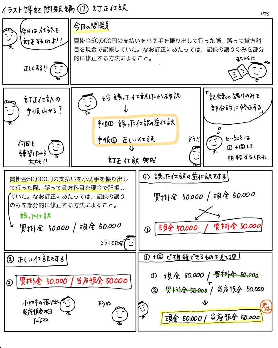 問題１７ 訂正仕訳 一部勘定科目の誤り かんたん イラストで分かる簿記