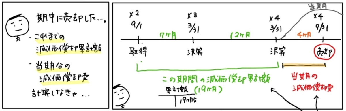 f:id:easy_boki:20200801094633p:plain f:id:easy_boki:20200801094633p:plain
