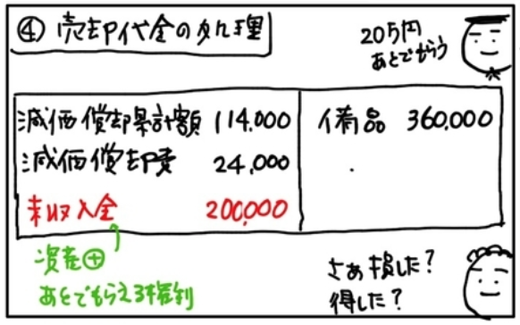 f:id:easy_boki:20200801103431p:plain f:id:easy_boki:20200801103431p:plain