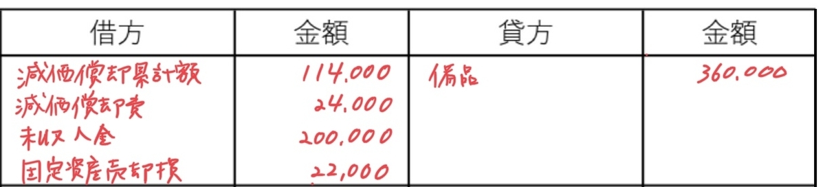 f:id:easy_boki:20200801105643j:plain f:id:easy_boki:20200801105643j:plain