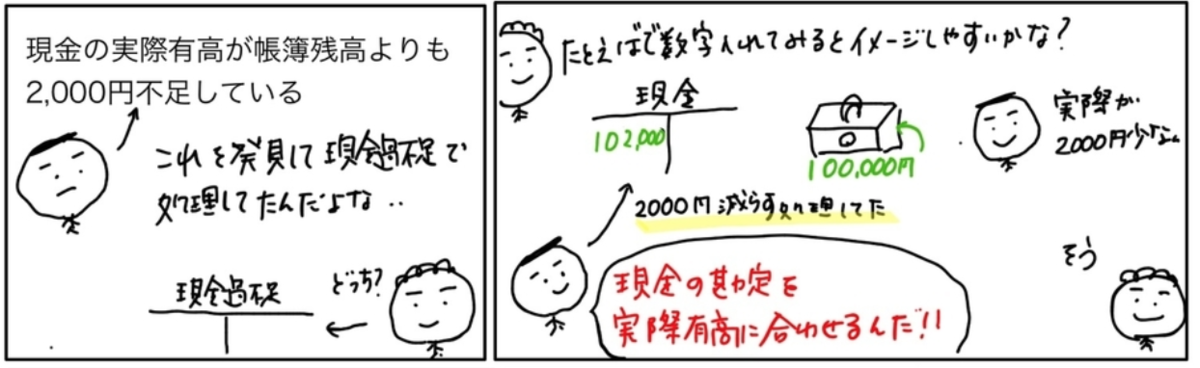 f:id:easy_boki:20200803071823p:plain f:id:easy_boki:20200803071823p:plain
