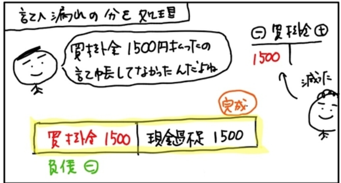f:id:easy_boki:20200803073114p:plain f:id:easy_boki:20200803073114p:plain