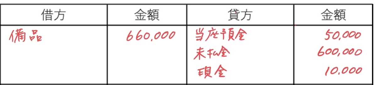f:id:easy_boki:20200819000758j:plain f:id:easy_boki:20200819000758j:plain