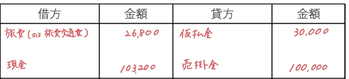 f:id:easy_boki:20200831000425j:plain