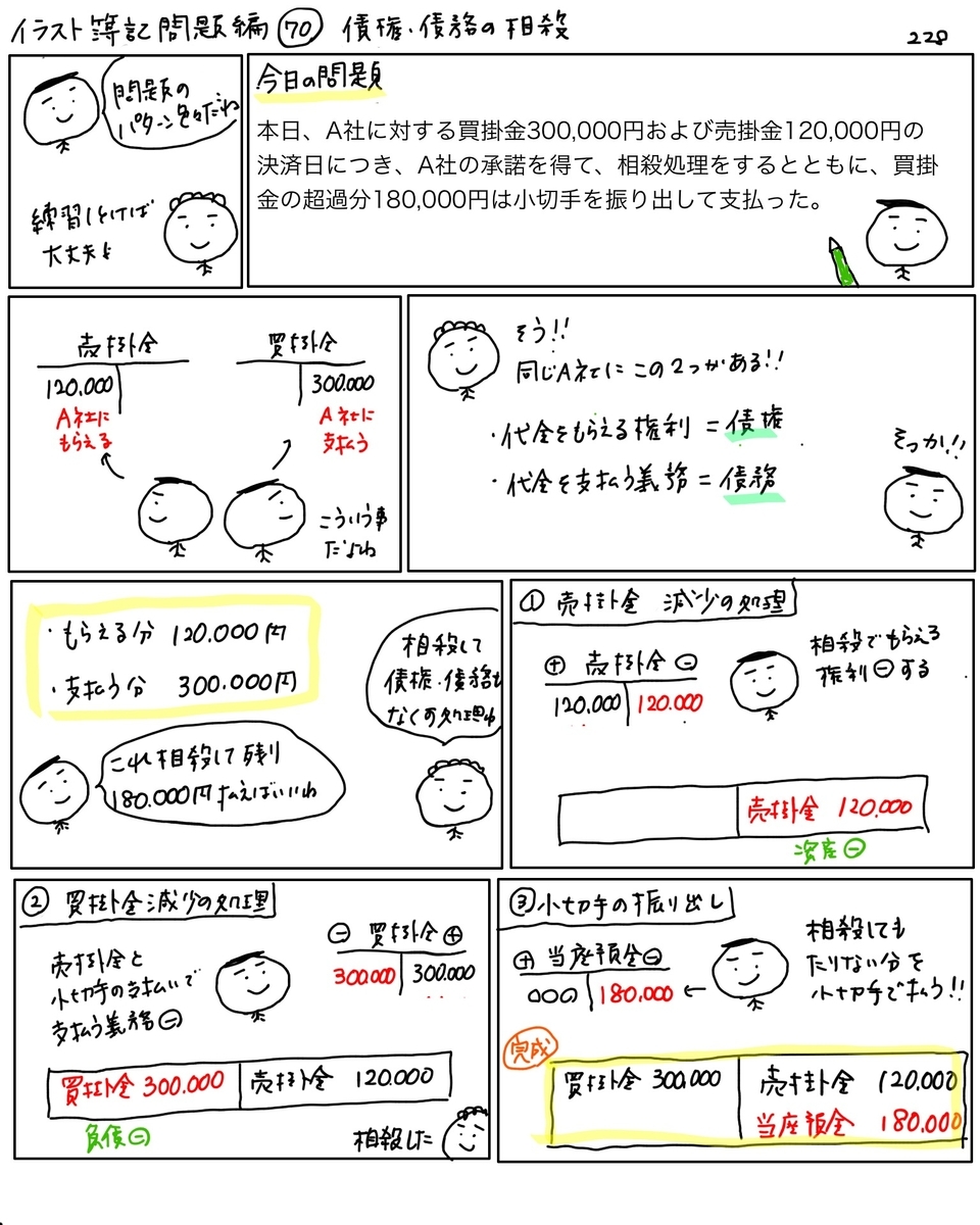 二国間相殺取引