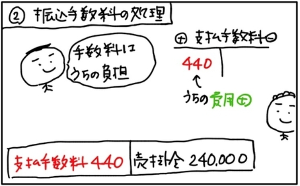 f:id:easy_boki:20200921092806p:plain