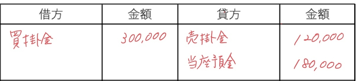 相殺仕訳 やり方 | 相殺仕訳 例 – BAOBZ