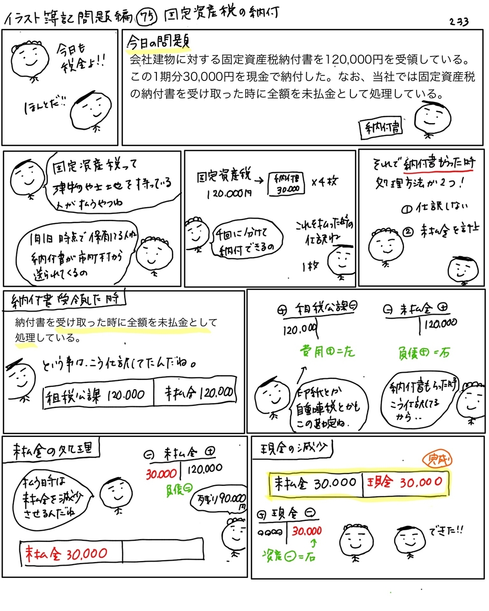 問題編75 固定資産税の納付 かんたん イラストで分かる簿記