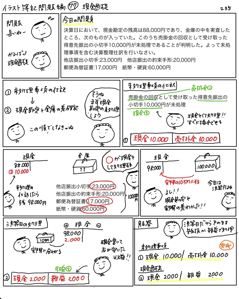 問題編77】現金過不足 - かんたん！イラストで分かる簿記