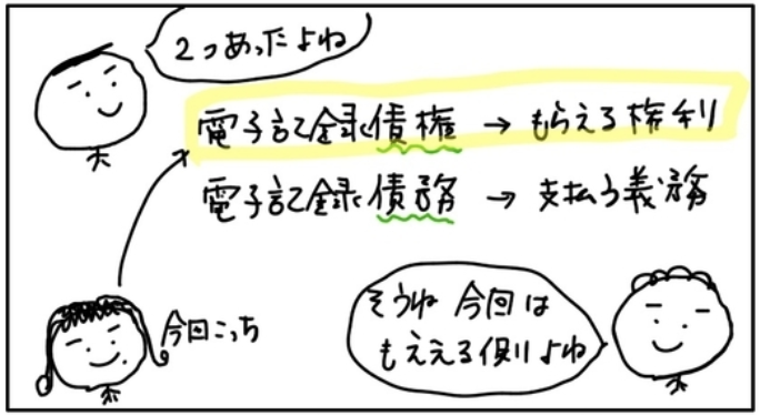 f:id:easy_boki:20201005074102p:plain f:id:easy_boki:20201005074102p:plain