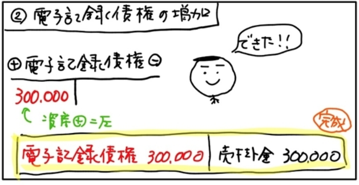 f:id:easy_boki:20201005074608p:plain f:id:easy_boki:20201005074608p:plain