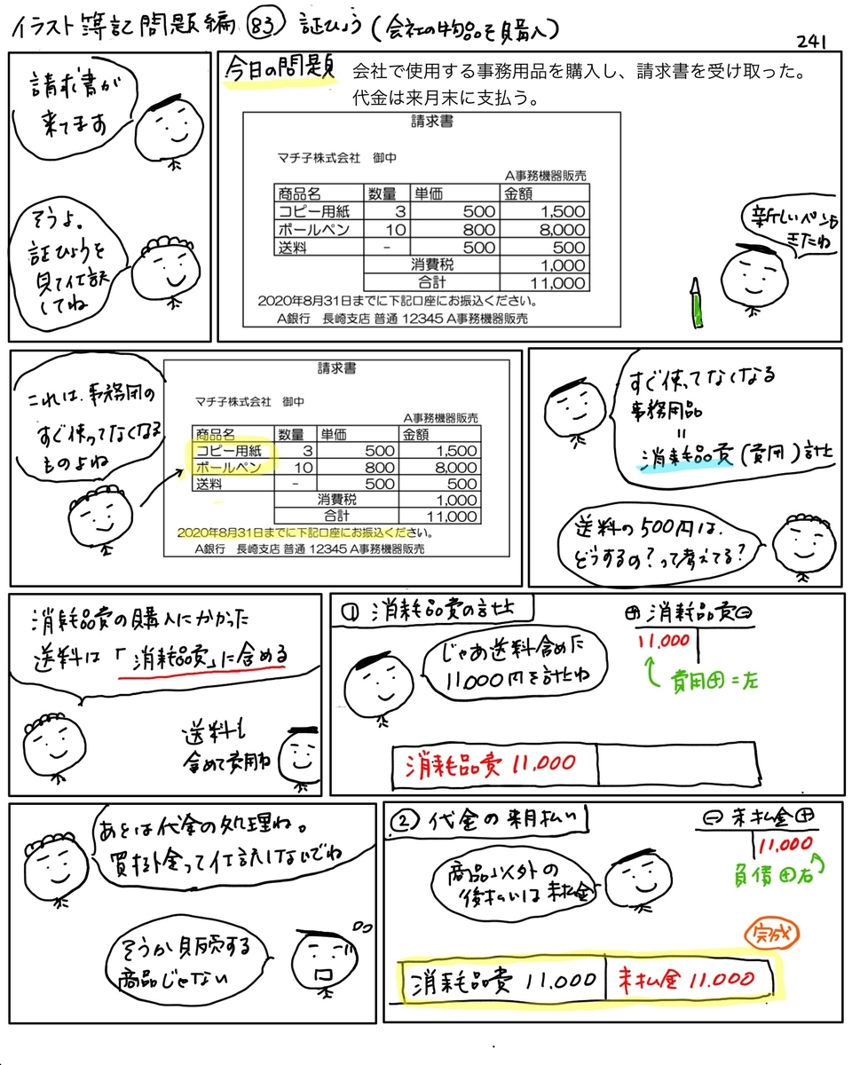 問題編８３ 証ひょう 会社の物品を購入 かんたん イラストで分かる簿記