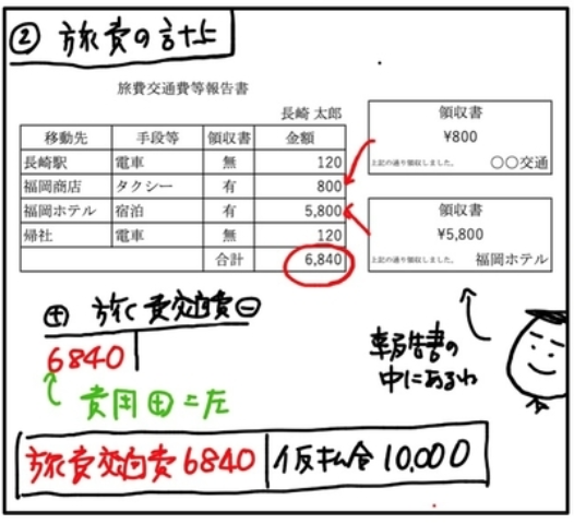 f:id:easy_boki:20201012205413p:plain