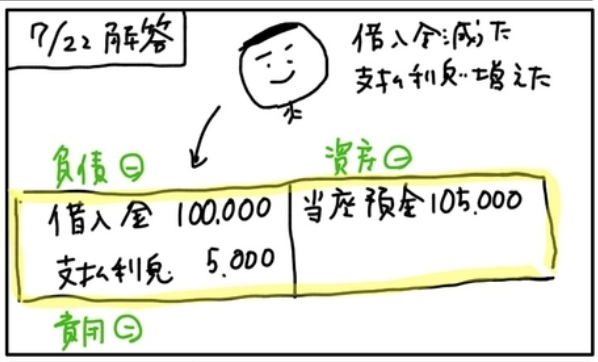 f:id:easy_boki:20201019075427p:plain f:id:easy_boki:20201019075427p:plain