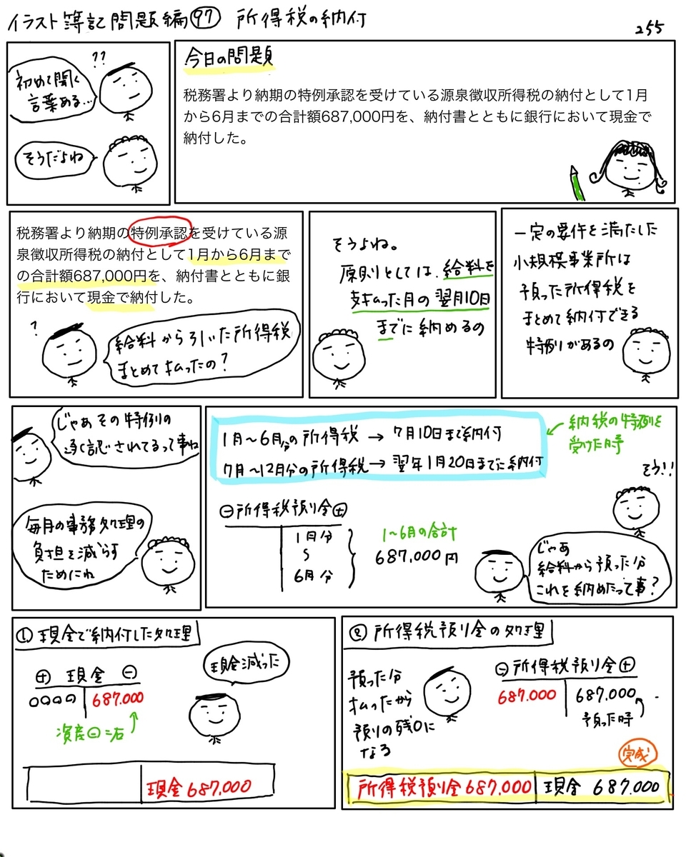 問題編９７】所得税の納付 - かんたん！イラストで分かる簿記