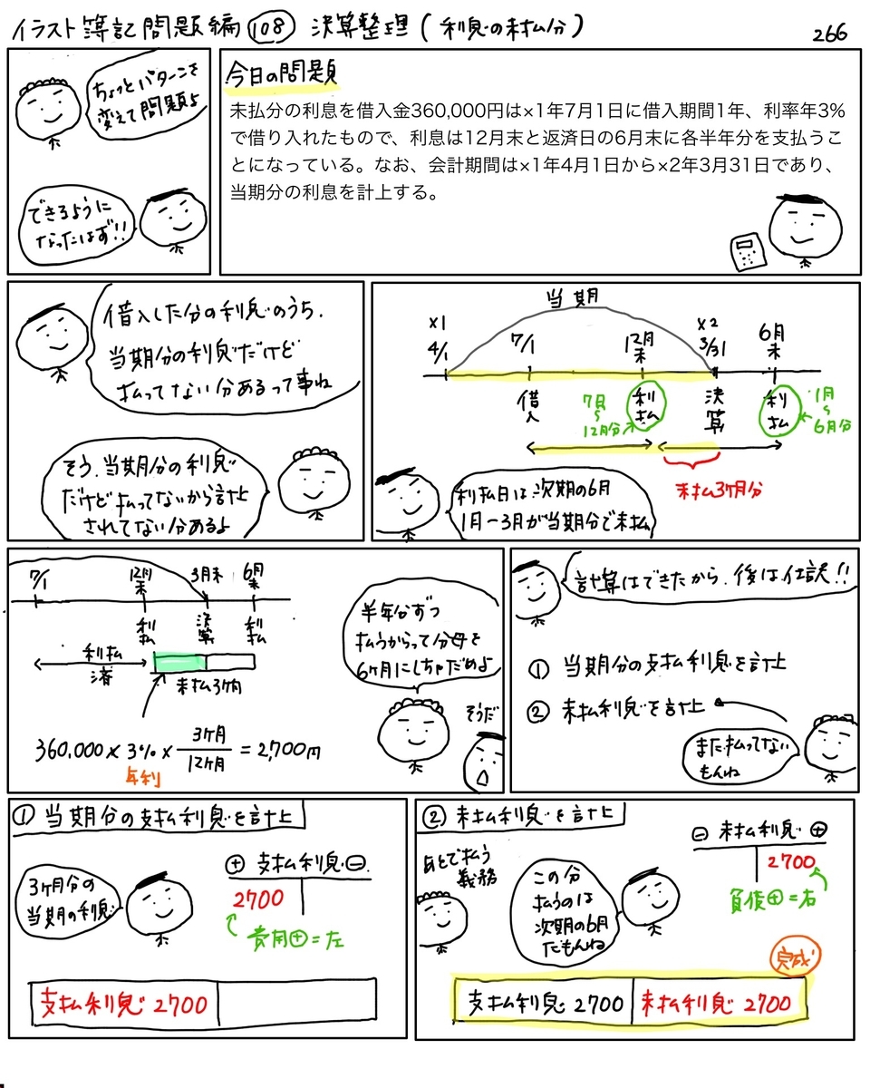 問題編１０８ 決算整理 利息の未払分 かんたん イラストで分かる簿記