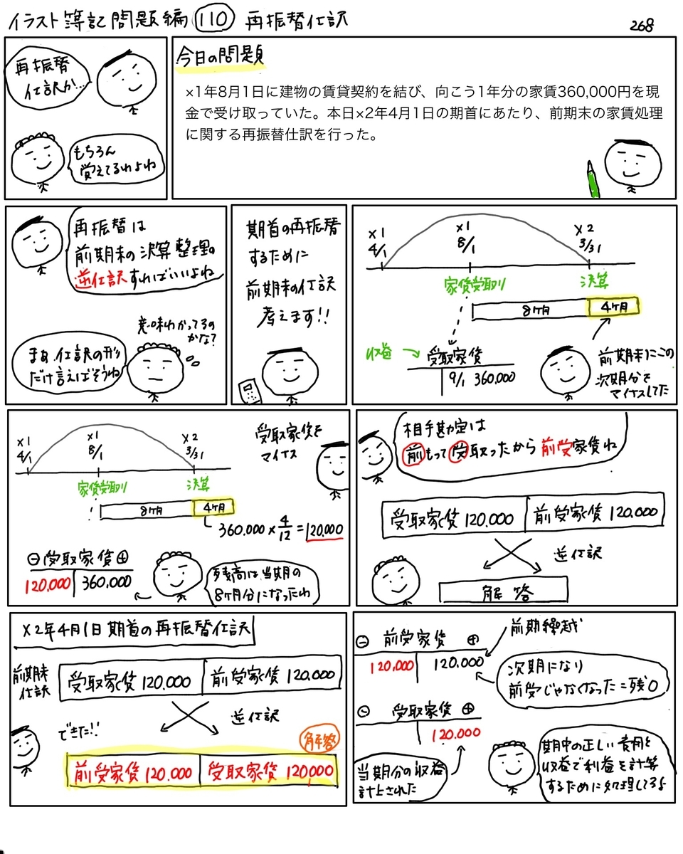 再 振替 仕訳 わかり やすく