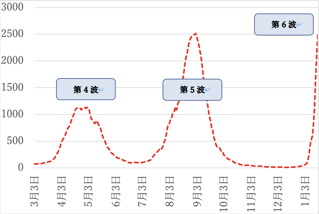 f:id:eatinvestmed:20220119135328p:plain