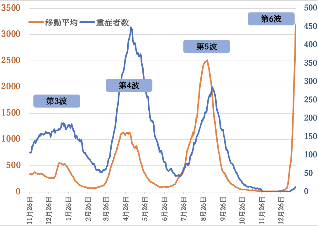 f:id:eatinvestmed:20220119140521p:plain
