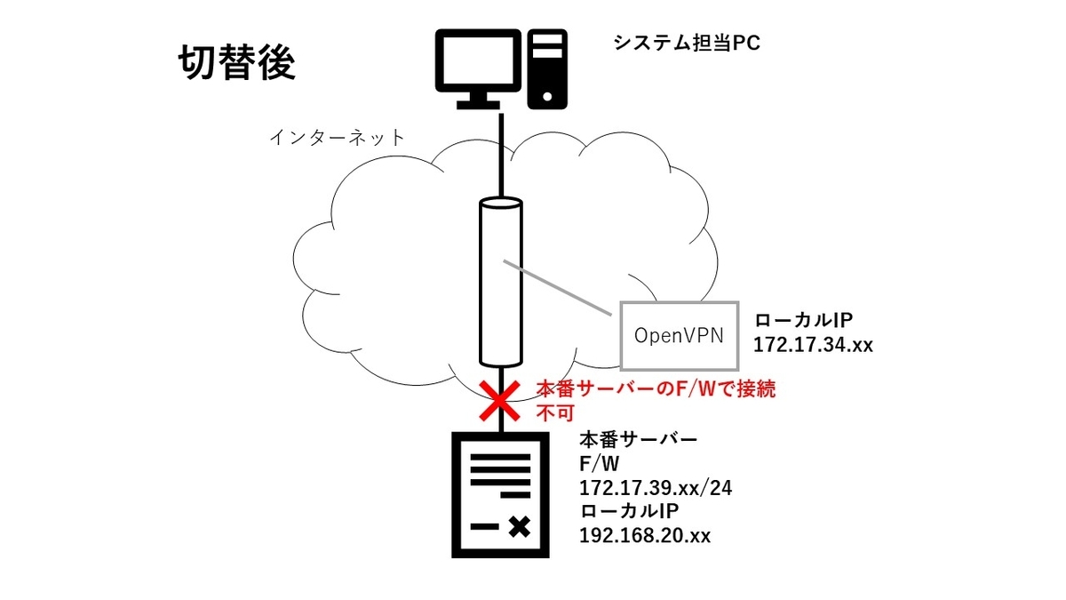 f:id:eatsmart:20200630000242j:plain