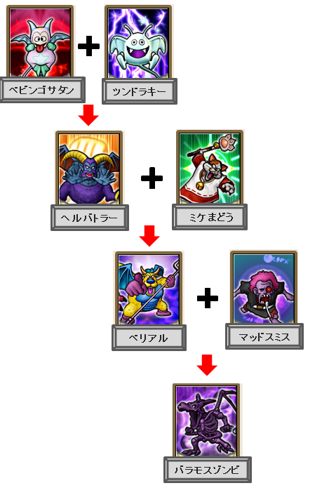 占い師のモンスタータロット合成チャートまとめ テンのカミさまの言う通り ドラクエ10
