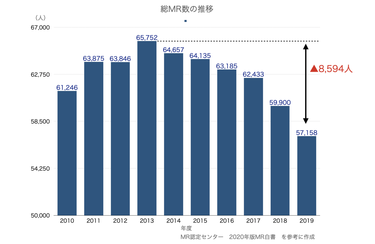 総MR数の推移