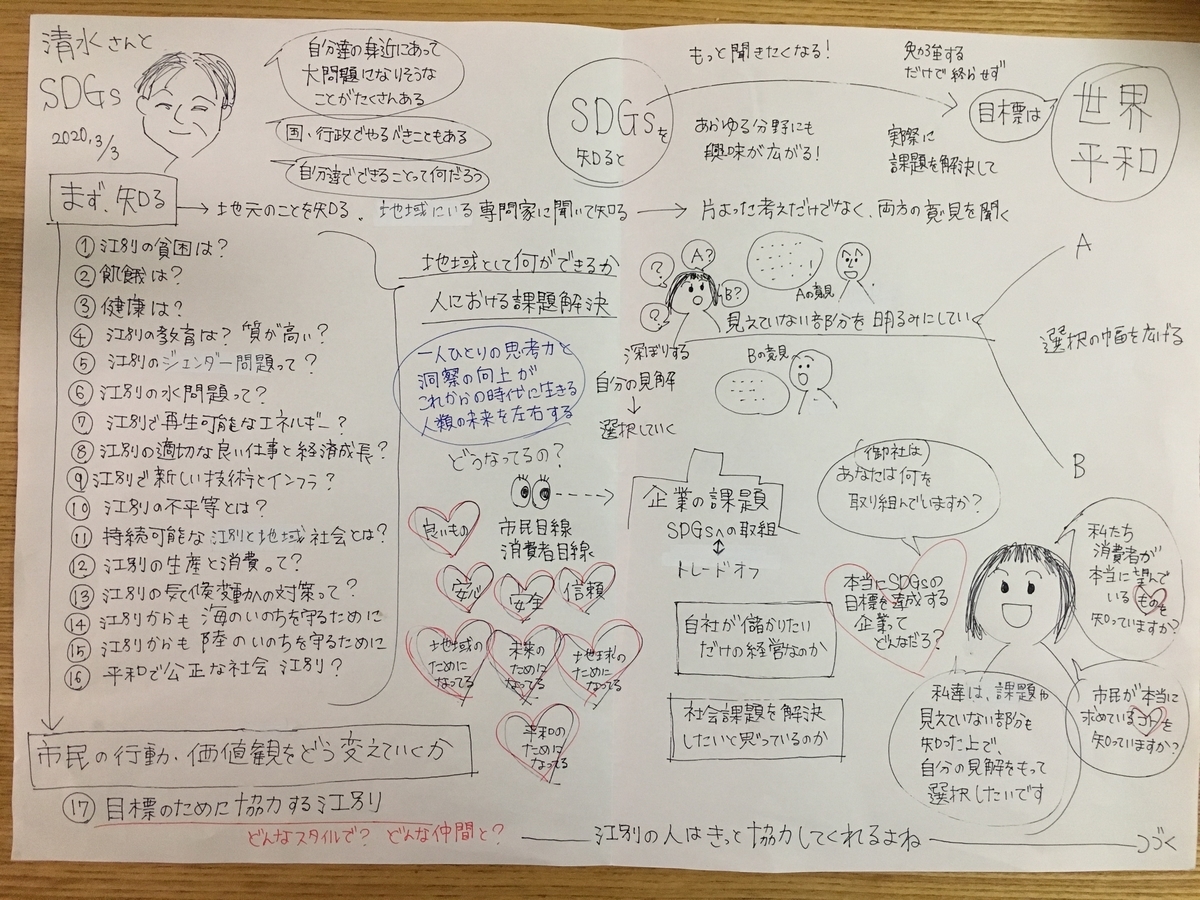f:id:ebetsu:20200304180005j:plain