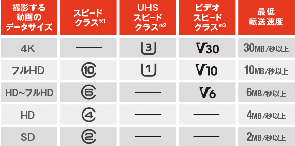 SDカード　スイッチ