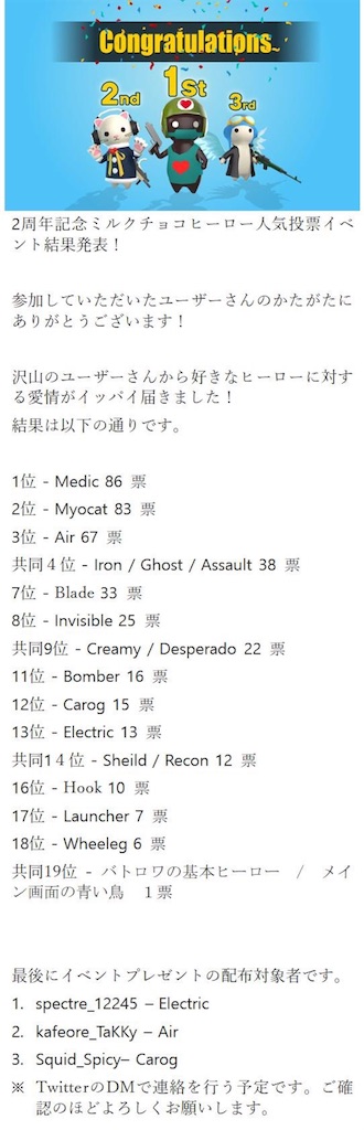 ミルクチョコというアプリの話 17 8 イースターイベントと運営さんの残業回 モブトエキストラ