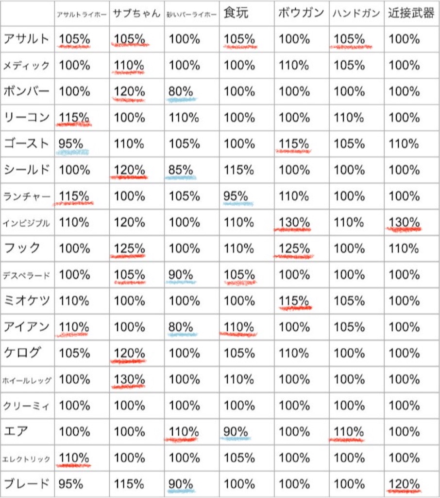 ミルクチョコというアプリの話18.0（遭遇と大型アップデート編） - モブトエキストラ