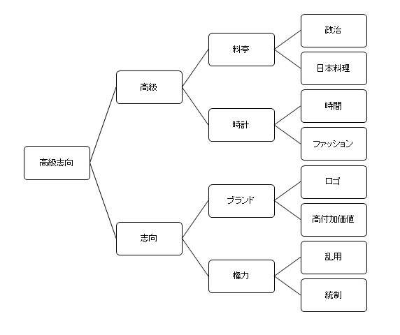 f:id:ebisutakeshi:20180721045635j:plain f:id:ebisutakeshi:20180721045635j:plain