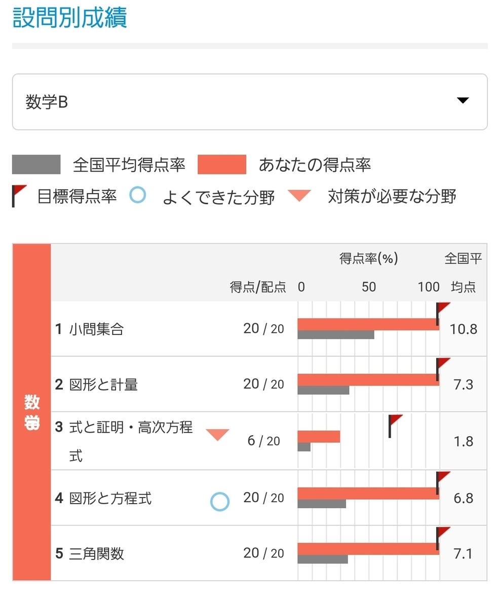 f:id:ebitang:20210519204401j:plain