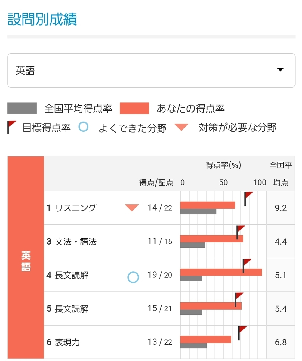 f:id:ebitang:20210519204405j:plain