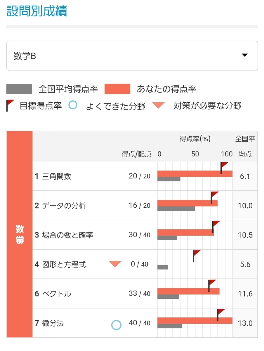 f:id:ebitang:20210519210806j:plain