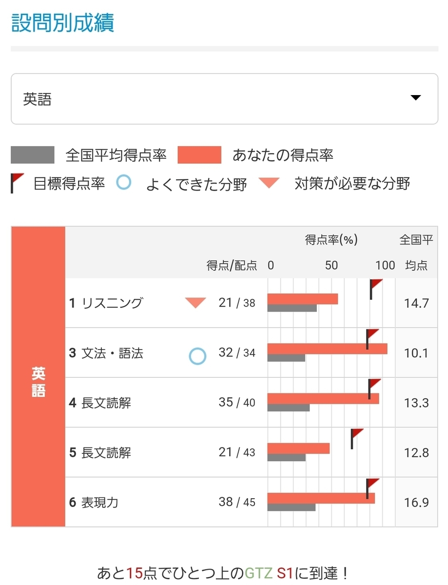 f:id:ebitang:20210519210812j:plain