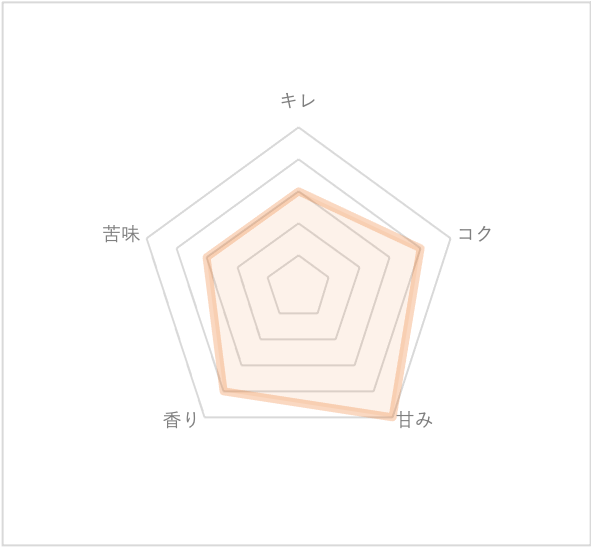 f:id:ebiwasabi:20210429180558p:plain