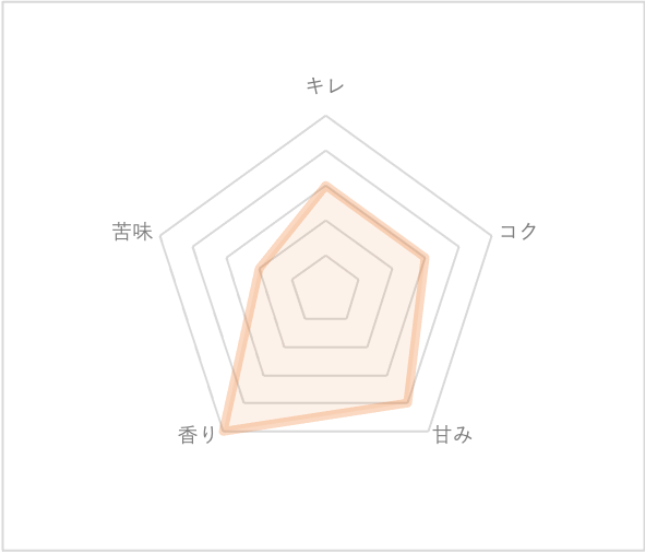 f:id:ebiwasabi:20210508113142p:plain