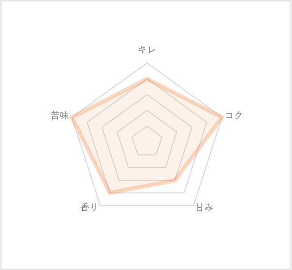 f:id:ebiwasabi:20210509174110p:plain