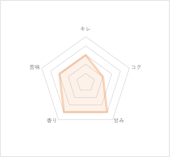 f:id:ebiwasabi:20210516182951p:plain