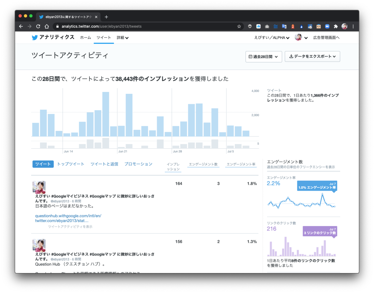 Twitterアナリティクス 「ツイートアクティビティ」