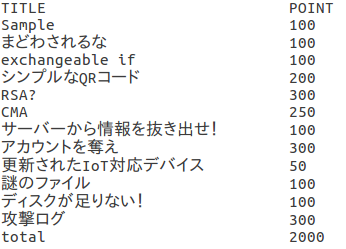 f:id:ecasd-qina:20180902224813p:plain f:id:ecasd-qina:20180902224813p:plain